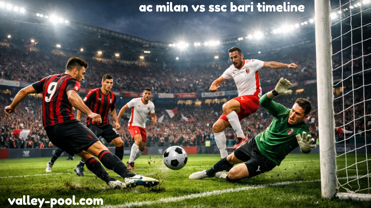 ac milan vs ssc bari timeline