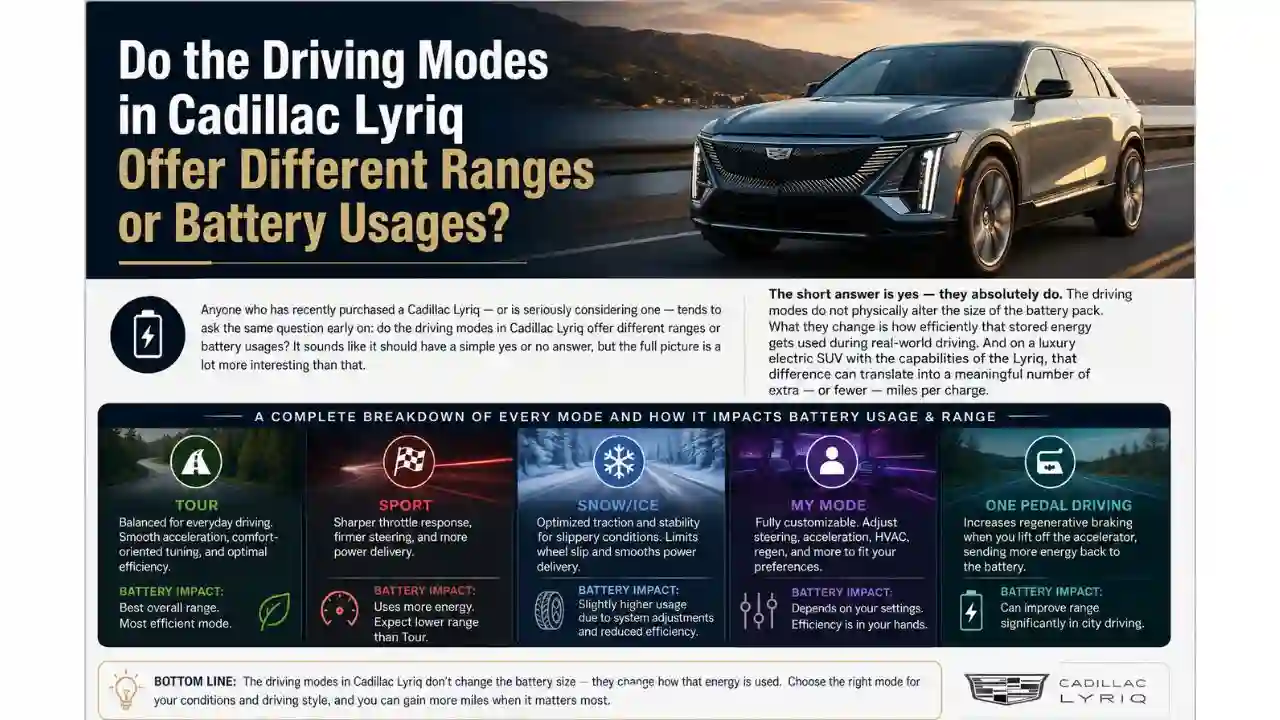 Do the Driving Modes in Cadillac Lyriq Offer Different Ranges or Battery Usages